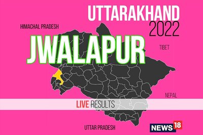 Jwalapur Election Result 2022 LIVE Updates: Er. Ravi Bahadur From INC Wins