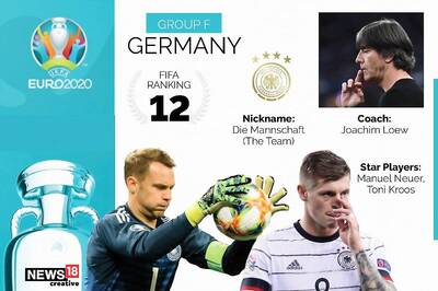 Euro 2020 Team Preview, Germany: Full Squad, Complete Fixtures, Key Players to Watch Out for