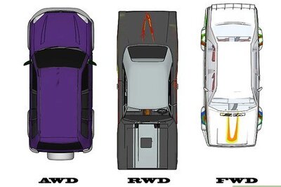 How to Drive Tactically (Technical Driving)