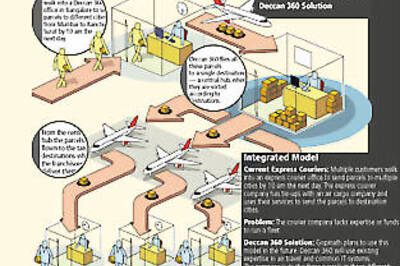  Forbes India: Capt Gopinath's flight plan for air cargo