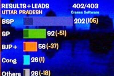 BSP in majority, won't need allies