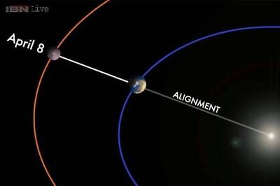 Opposition of Mars: Tonight Mars, Earth and sun will be arranged in a nearly-straight line