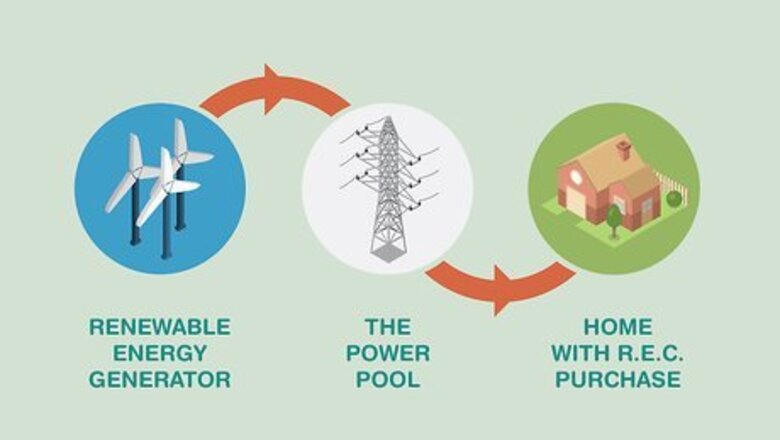 How to Buy Wind Energy