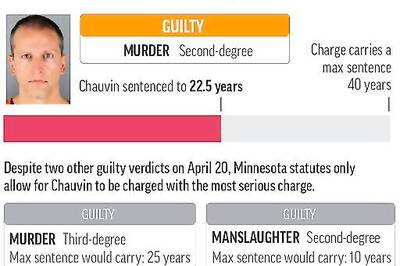 Experts: Impact Of Chauvin Case On Policing Yet To Be Seen