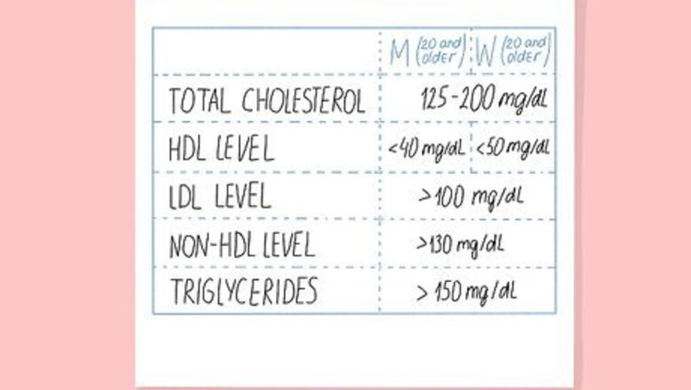 How to Understand the Difference Between HDL and LDL Cholesterol