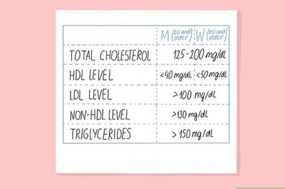 How to Understand the Difference Between HDL and LDL Cholesterol