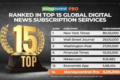 Moneycontrol Pro rises to No 14 in the Top 20 Global Digital News Subscription Services