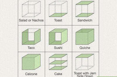 What is the Cube Rule of Food Identification Theory?
