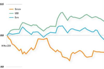 Sliding euro will impact sensex