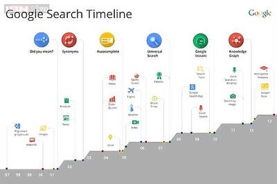 Google retools search with new 'Hummingbird' algorithm