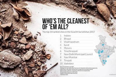 From Dirty to Cleanest, Indore Now Imparting Sanitation Lessons to Other States